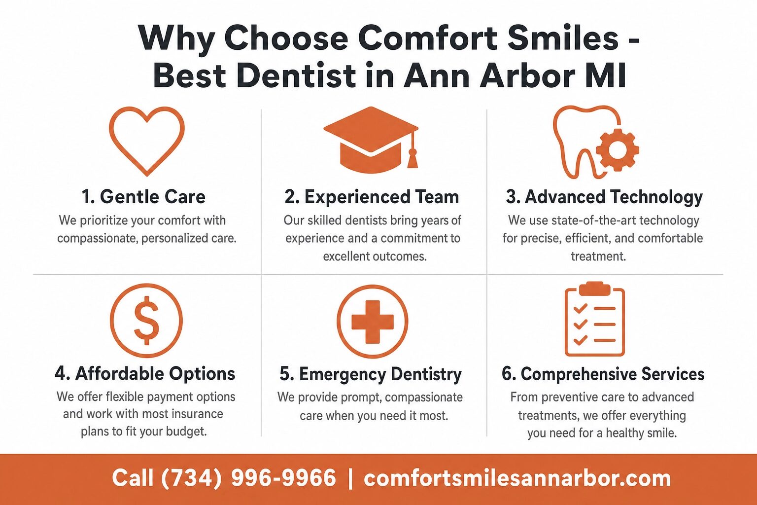 Why choose Comfort Smiles - best dentist in Ann Arbor MI infographic