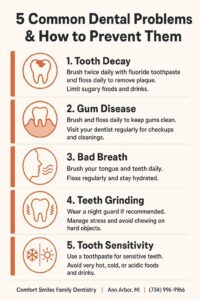 Infographic showing top dental problems and prevention tips for Ann Arbor residents
