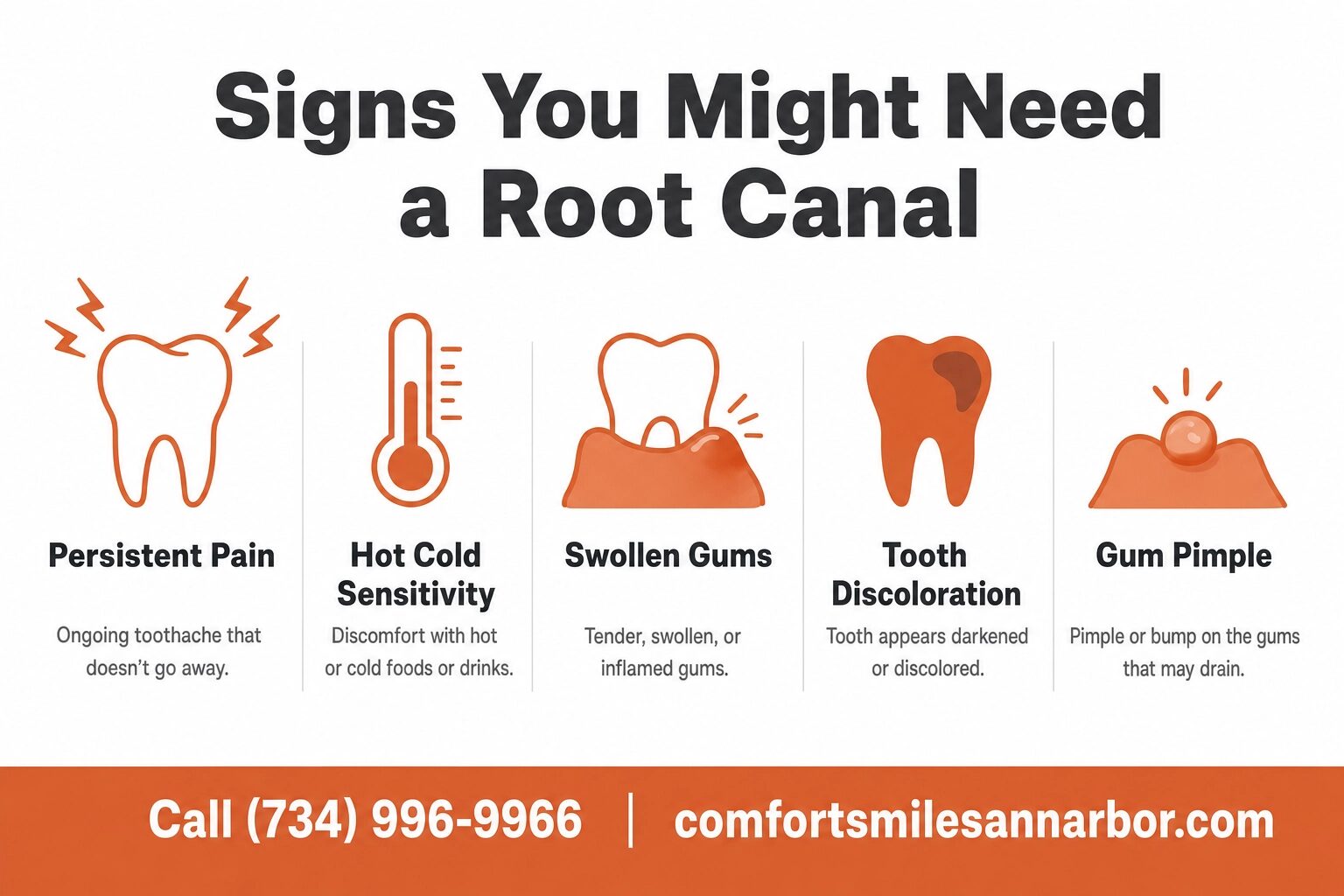 Signs you might need a root canal infographic - Comfort Smiles Ann Arbor MI